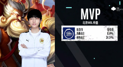 生活方式 生活方式