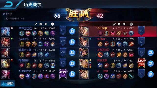 优势